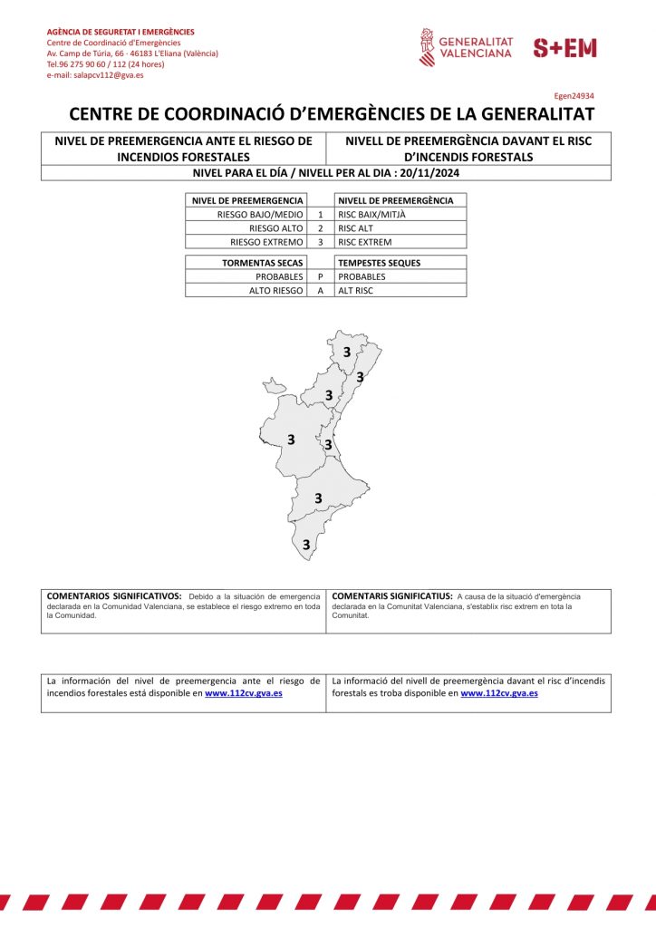 Nivel de Preemergencia ante el Riesgo de Incendios Forestales